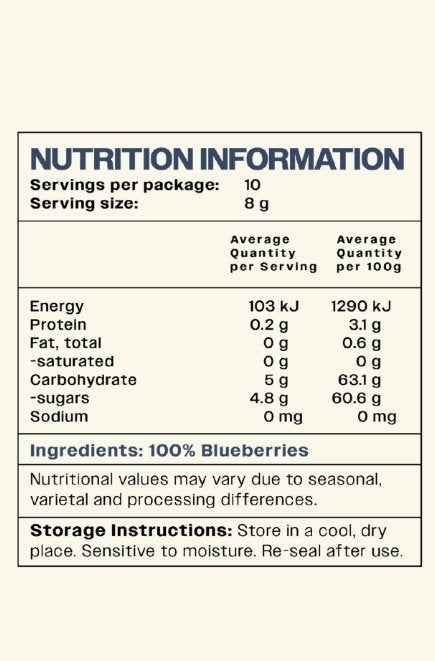 Blueberry Lovers
